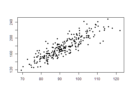 ChartTwo