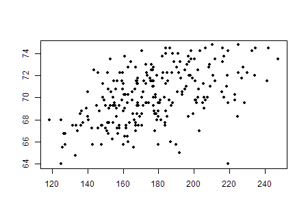 ChartTwo