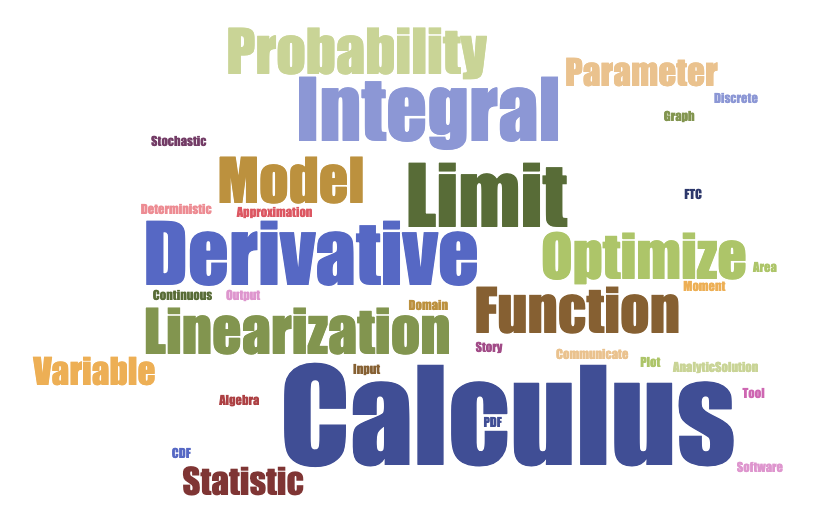 math-119-applied-calculus-for-data-analysis