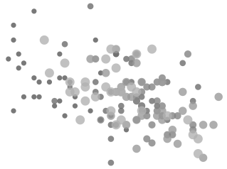 Scatterplot