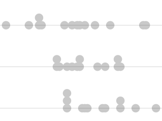 Side-by-side Dot Plots