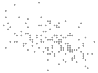 Scatterplot