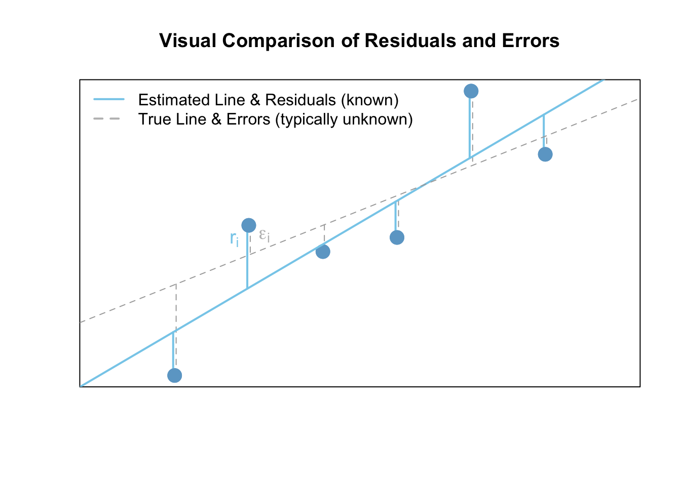 deltagraph nonlinear regression